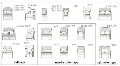 Yoke type cam followers